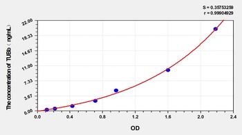 Mouse Tubulin Beta (TUBb) ELISA Kit