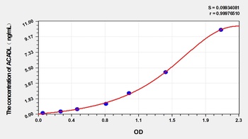 Human Acyl Coenzyme A Dehydrogenase, Long Chain (ACADL) ELISA Kit