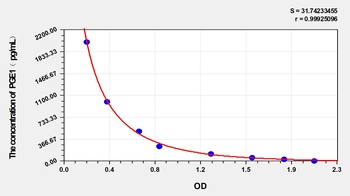 General Prostaglandin E1 (PGE1) ELISA Kit