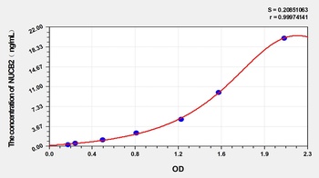 Mouse Nucleobindin 2 (NUCB2) ELISA Kit