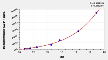 Pig Calcitonin Gene Related Peptide 2 (CGRP2) ELISA Kit