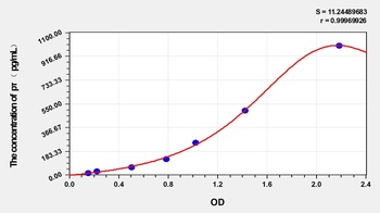 Human phospho Tau Protein (pτ) ELISA Kit
