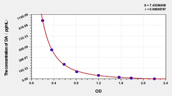 Human Dopamine (DA) ELISA Kit