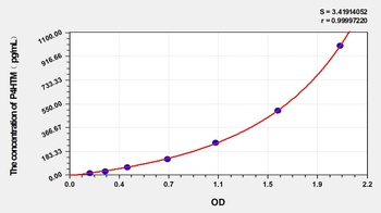 Human Transmembrane prolyl 4-hydroxylase (P4HTM) ELISA Kit