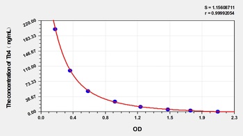 Mouse Thymosin Beta 4 (Tb4) ELISA Kit