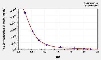 Pig Malondialdehyde (MDA) ELISA Kit