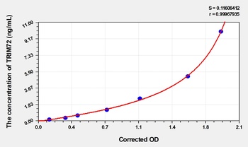 Human Tripartite motif-containing Protein 72 (TRIM72) ELISA Kit