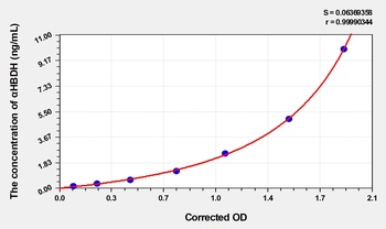 Human Alpha Hydroxybutyrate Dehydrogenase (αHBDH) ELISA Kit
