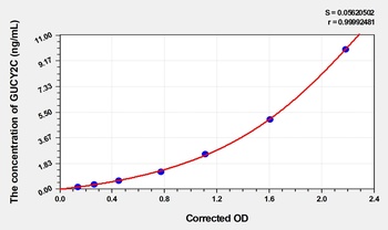 Human Heat-Stable Enterotoxin Receptor (GUCY2C) ELISA Kit