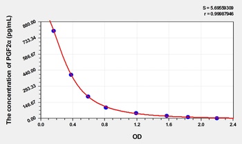 Rat Prostaglandin F2 Alpha (PGF2a) ELISA Kit