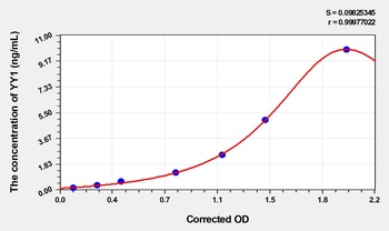 Mouse YY1 Transcription Factor (YY1) ELISA Kit