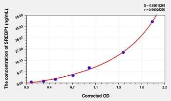 Mouse Sterol regulatory element-Binding Protein 1 (SREBP1) ELISA Kit
