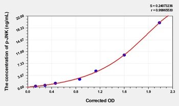 Rat Phosphorylated c-Jun N-terminal kinases (p-JNK) ELISA Kit