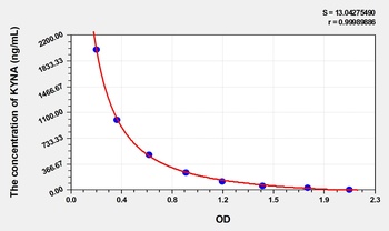 Human Kynurenic Acid (KYNA) ELISA Kit
