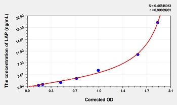 Mouse Leucine Aminopeptidase (LAP) ELISA Kit