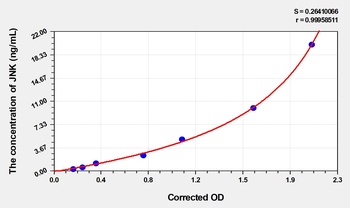 Mouse c-Jun N-terminal kinases (JNK) ELISA Kit