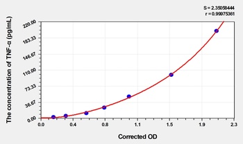 Hamster Tumor Necrosis Factor-Alpha (TNF-a) ELISA Kit