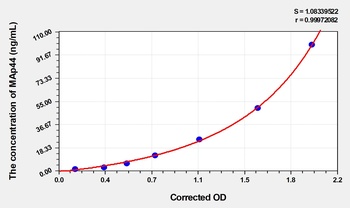 Human Mannose-Binding Lectin Associated Protein 44 (MAp44) ELISA Kit