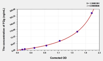 Mouse Fibrinogen Gamma (FGg) ELISA Kit