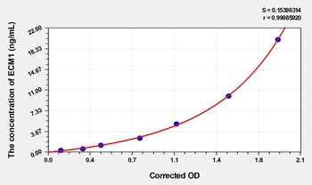 Rat Extracellular Matrix Protein 1 (ECM1) ELISA Kit