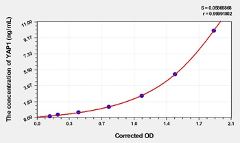 Human Yes Associated Protein 1 (YAP1) ELISA Kit