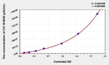 Human Cytokeratin 18-M30 (CK 18-M30) ELISA Kit