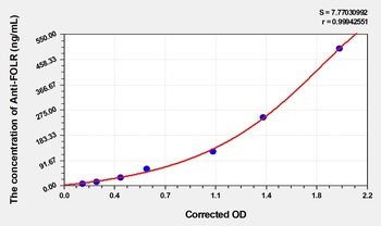 Human Folate Receptor Autoantibodies IgG (Anti-FOLR) ELISA Kit
