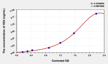 Mouse Epididymal Protein 4 (HE4) ELISA Kit