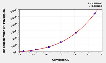 Mouse Formyl Peptide Receptor 2 (FPR2) ELISA Kit