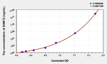 Human Serine Hydroxymethyltransferase 2, Mitochondrial (SHMT2) ELISA Kit