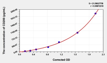 Mouse Cluster of Differentiation 200 (CD200) ELISA Kit