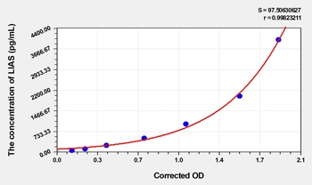 Human Lipoyl Synthase (LIAS) ELISA Kit