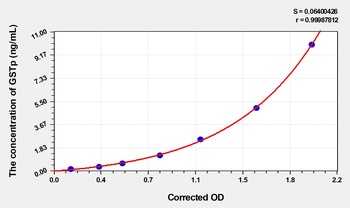 Rat Glutathione S Transferase Pi (GSTp) ELISA Kit