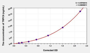 Rat Transient Receptor Potential Cation Channel Subfamily C, Member 6 (TRPC6) ELISA Kit