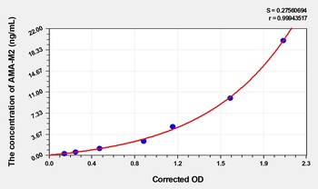 Human Anti-Mitochondrial Antibody M2 Subtype (AMA-M2) ELISA Kit