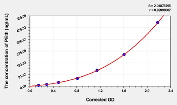 Human Phosphatidylethanol (PEth) ELISA Kit
