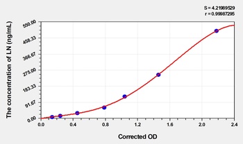 Pig Laminin (LN) ELISA Kit