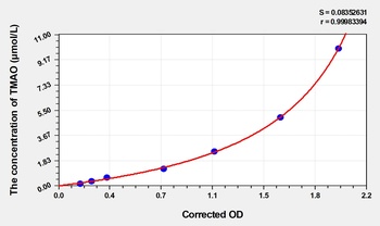Mouse Trimethylamine-N-oxide (TMAO) ELISA Kit