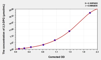 Human 2, 3-Diphosphoglycerate (2, 3-DPG) ELISA Kit
