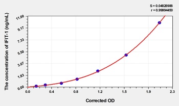 Human Interferon-Induced Protein with Tetratricopeptide Repeats 1 (IFIT-1) ELISA Kit