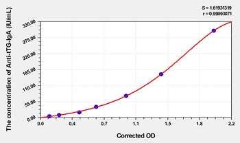 Human Anti-Tissue Transglutaminase IgA (Anti-tTG-IgA) ELISA Kit