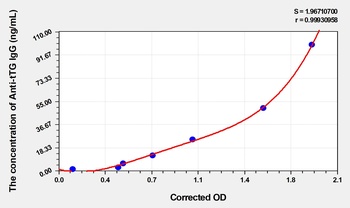 Human Anti-Tissue Transglutaminase IgG (Anti-tTG IgG) ELISA Kit