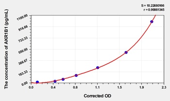 Mouse Aldose Reductase (AKR1B1) ELISA Kit