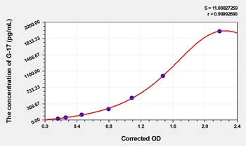 Human Gastrin-17 (G-17) ELISA Kit