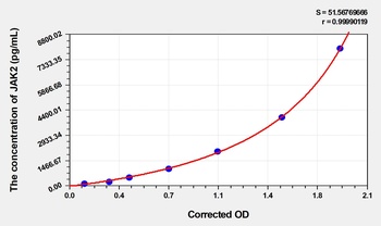 Human Tyrosine-Protein Kinase JAK2 (JAK2) ELISA Kit