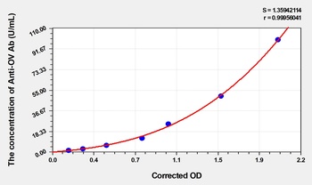 Human Anti-Ovarian Antibody (Anti-OV Ab) ELISA Kit