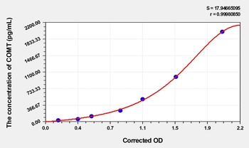 Chicken Catechol-O-methyltransferase (COMT) ELISA Kit