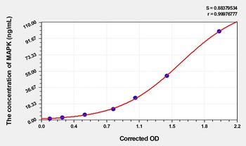 Human Mitogen Activated Protein Kinase (MAPK) ELISA Kit