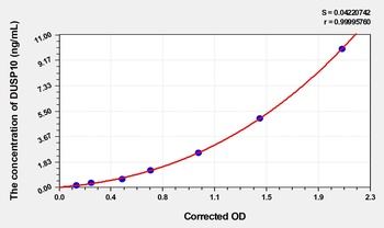 Human Dual Specificity Phosphatase 10 (DUSP10) ELISA Kit