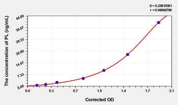 Human Lipase, Pancreatic (PL) ELISA Kit